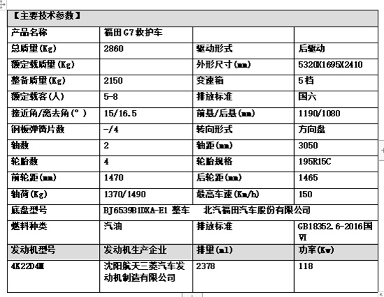 国六福田G7救护车