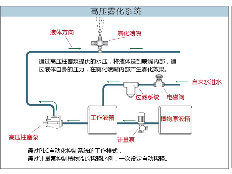 景观地埋式垃圾站